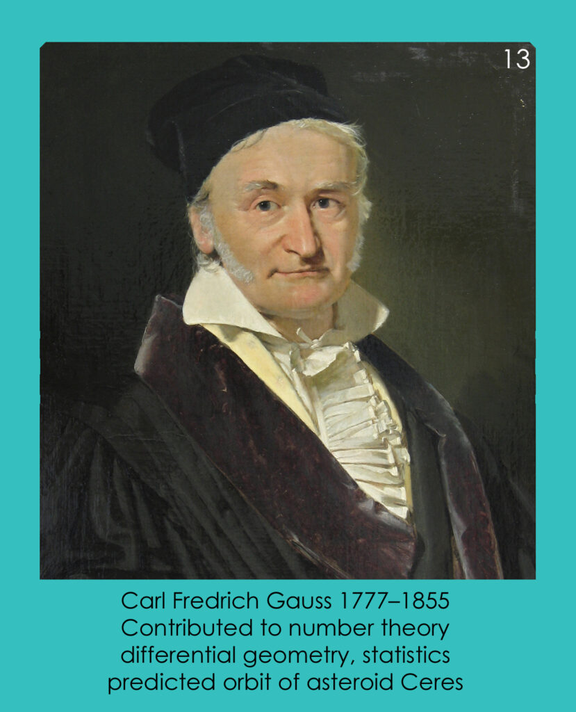 Gauss AI: Carl Fredrich Gauss