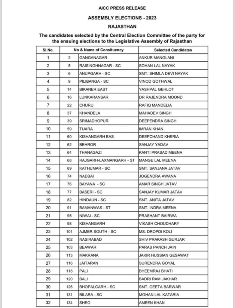 राजस्थान चुनाव 2023: