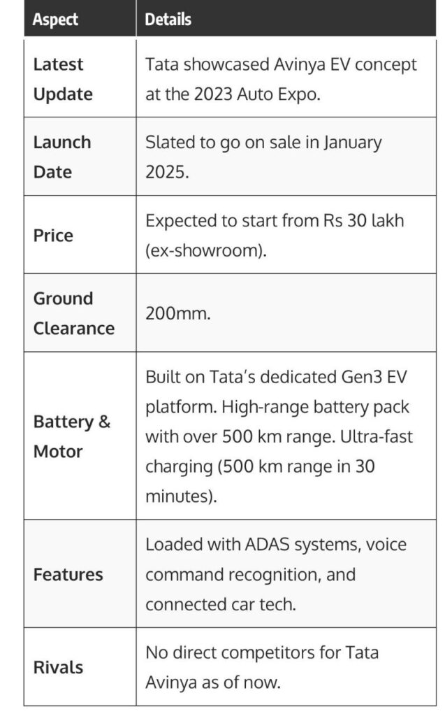 Tata Avinya vehicle