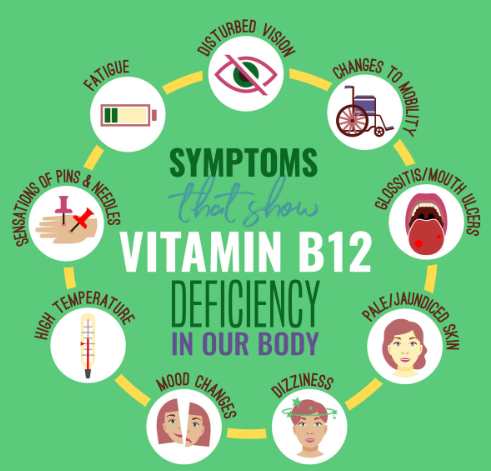 vitamin B12 deficiency